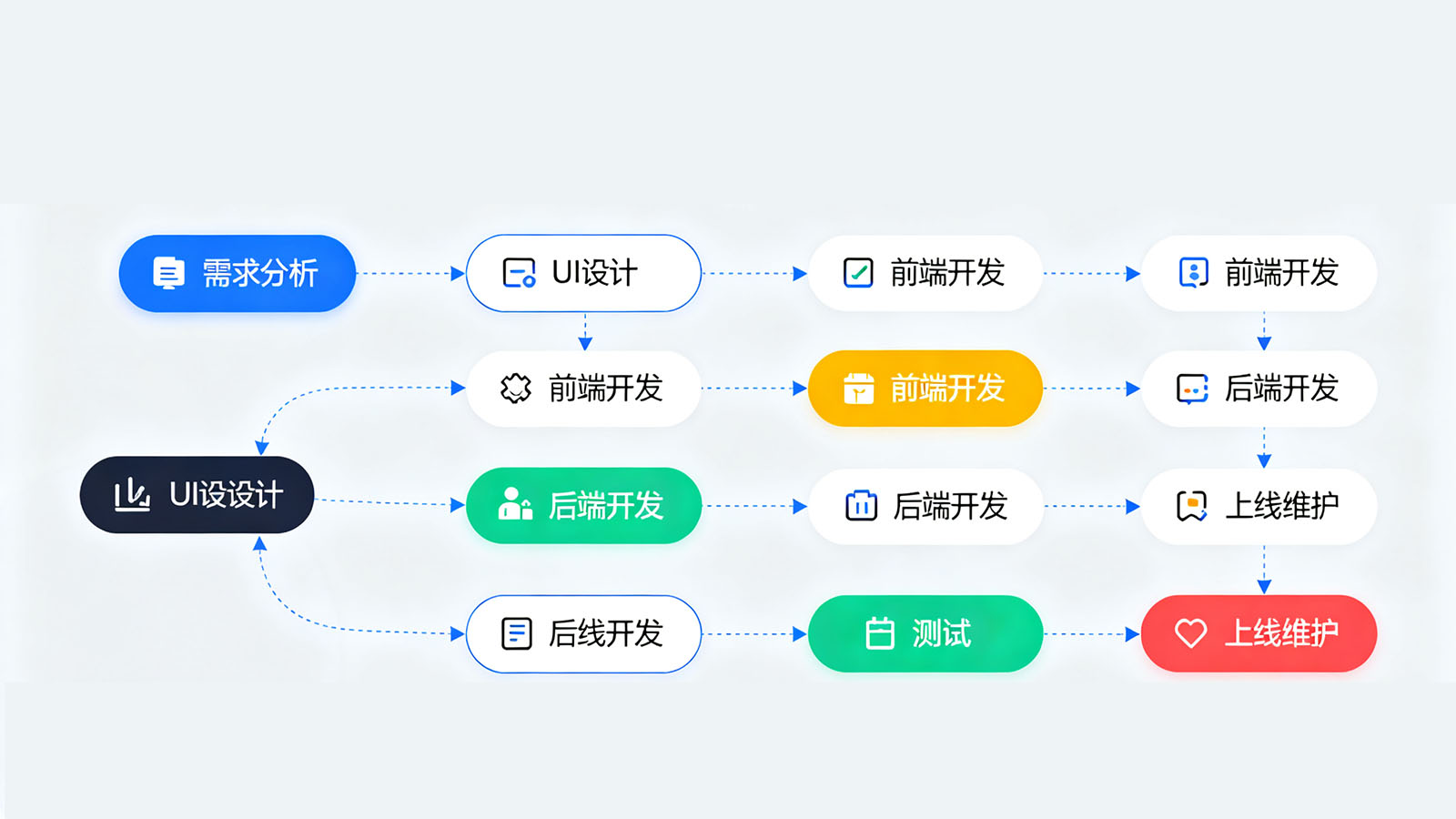 APP軟件開發(fā)公司為企業(yè)提供高端型的IOS APP定制 APP軟件開發(fā)公司為企業(yè)提供高端型的IOS APP定制